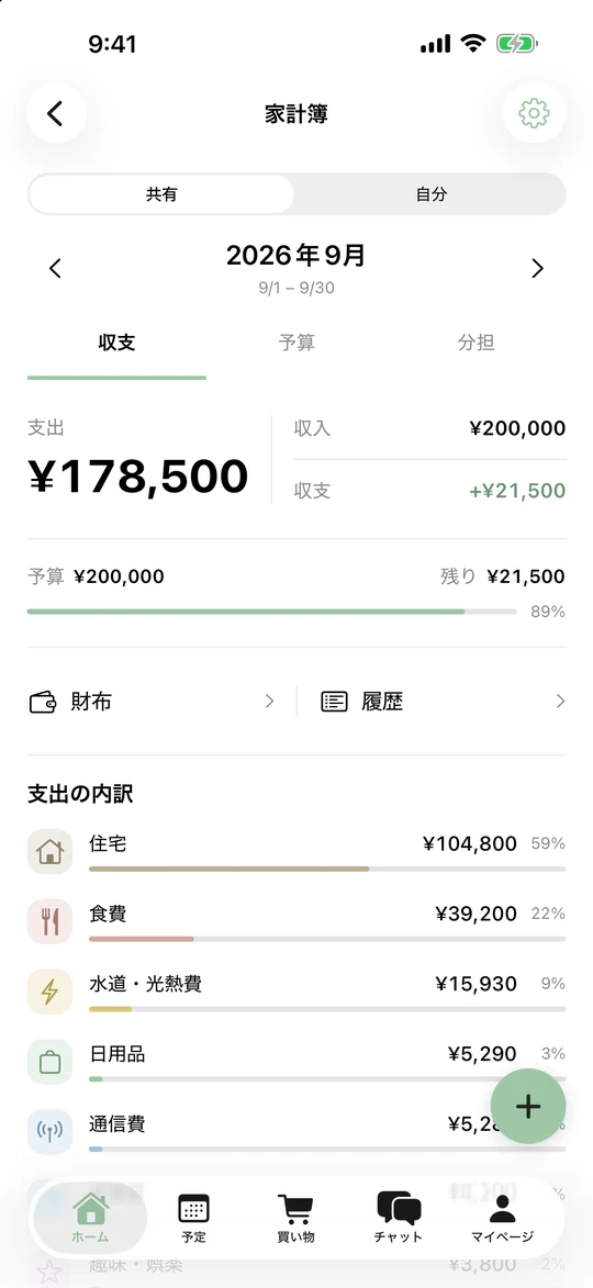 家計簿の収支。9月の支出17万8,500円、予算の残り2万1,500円、支出の内訳。